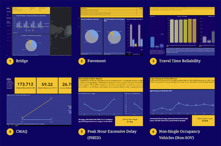 screen grab of the Transportation Performance Management dashboard